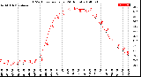 Milwaukee Weather THSW Index<br>per Hour<br>(24 Hours)