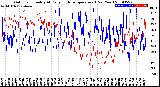 Milwaukee Weather Outdoor Humidity<br>At Daily High<br>Temperature<br>(Past Year)