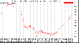 Milwaukee Weather Outdoor Humidity<br>Every 5 Minutes<br>(24 Hours)