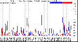 Milwaukee Weather Outdoor Rain<br>Daily Amount<br>(Past/Previous Year)