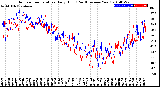 Milwaukee Weather Outdoor Temperature<br>Daily High<br>(Past/Previous Year)