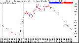 Milwaukee Weather Outdoor Temperature<br>vs Wind Chill<br>per Minute<br>(24 Hours)