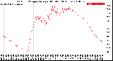 Milwaukee Weather Outdoor Temperature<br>per Minute<br>(24 Hours)