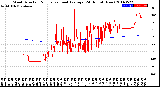 Milwaukee Weather Wind Direction<br>Normalized and Average<br>(24 Hours) (New)