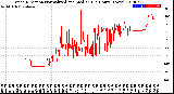 Milwaukee Weather Wind Direction<br>Normalized and Median<br>(24 Hours) (New)