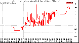 Milwaukee Weather Wind Direction<br>Normalized<br>(24 Hours) (New)