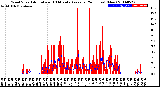 Milwaukee Weather Wind Speed<br>Actual and 10 Minute<br>Average<br>(24 Hours) (New)