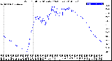 Milwaukee Weather Wind Chill<br>per Minute<br>(24 Hours)