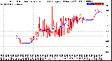 Milwaukee Weather Wind Direction<br>Normalized and Average<br>(24 Hours) (Old)