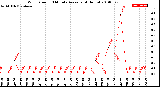 Milwaukee Weather Wind Speed<br>10 Minute Average<br>(4 Hours)