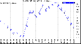 Milwaukee Weather Wind Chill<br>(24 Hours)