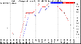 Milwaukee Weather Outdoor Temperature<br>vs Wind Chill<br>(24 Hours)