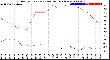 Milwaukee Weather Outdoor Temperature<br>vs Dew Point<br>(24 Hours)