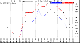 Milwaukee Weather Outdoor Temperature<br>vs Heat Index<br>(24 Hours)