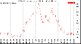 Milwaukee Weather THSW Index<br>per Hour<br>(24 Hours)