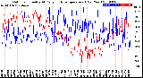 Milwaukee Weather Outdoor Humidity<br>At Daily High<br>Temperature<br>(Past Year)