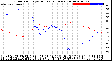 Milwaukee Weather Outdoor Humidity<br>vs Temperature<br>Every 5 Minutes