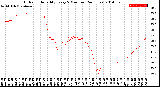 Milwaukee Weather Outdoor Humidity<br>Every 5 Minutes<br>(24 Hours)