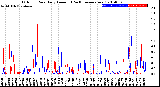 Milwaukee Weather Outdoor Rain<br>Daily Amount<br>(Past/Previous Year)