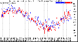 Milwaukee Weather Outdoor Temperature<br>Daily High<br>(Past/Previous Year)