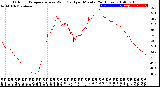 Milwaukee Weather Outdoor Temperature<br>vs Wind Chill<br>per Minute<br>(24 Hours)