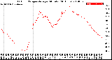 Milwaukee Weather Outdoor Temperature<br>per Minute<br>(24 Hours)