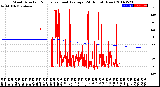 Milwaukee Weather Wind Direction<br>Normalized and Average<br>(24 Hours) (New)