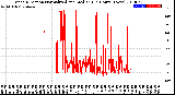 Milwaukee Weather Wind Direction<br>Normalized and Median<br>(24 Hours) (New)