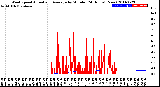 Milwaukee Weather Wind Speed<br>Actual and Average<br>by Minute<br>(24 Hours) (New)