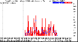 Milwaukee Weather Wind Speed<br>Actual and 10 Minute<br>Average<br>(24 Hours) (New)