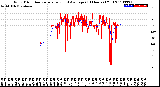 Milwaukee Weather Wind Direction<br>Normalized and Average<br>(24 Hours) (Old)