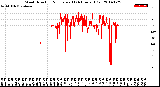 Milwaukee Weather Wind Direction<br>Normalized<br>(24 Hours) (Old)