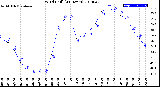 Milwaukee Weather Wind Chill<br>(24 Hours)