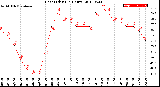 Milwaukee Weather Heat Index<br>(24 Hours)