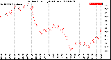 Milwaukee Weather Outdoor Humidity<br>(24 Hours)