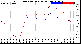 Milwaukee Weather Outdoor Temperature<br>vs Heat Index<br>(24 Hours)