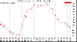 Milwaukee Weather THSW Index<br>per Hour<br>(24 Hours)