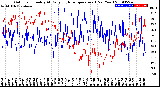 Milwaukee Weather Outdoor Humidity<br>At Daily High<br>Temperature<br>(Past Year)