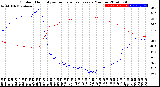 Milwaukee Weather Outdoor Humidity<br>vs Temperature<br>Every 5 Minutes