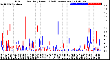 Milwaukee Weather Outdoor Rain<br>Daily Amount<br>(Past/Previous Year)