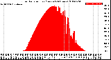 Milwaukee Weather Solar Radiation<br>per Minute<br>(24 Hours)