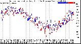 Milwaukee Weather Outdoor Temperature<br>Daily High<br>(Past/Previous Year)