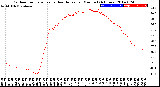 Milwaukee Weather Outdoor Temperature<br>vs Heat Index<br>per Minute<br>(24 Hours)