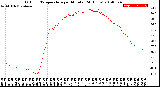 Milwaukee Weather Outdoor Temperature<br>per Minute<br>(24 Hours)