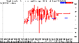 Milwaukee Weather Wind Direction<br>Normalized and Average<br>(24 Hours) (New)