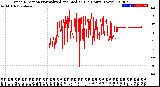 Milwaukee Weather Wind Direction<br>Normalized and Median<br>(24 Hours) (New)