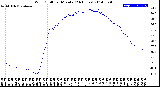 Milwaukee Weather Wind Chill<br>per Minute<br>(24 Hours)