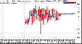 Milwaukee Weather Wind Direction<br>Normalized and Average<br>(24 Hours) (Old)