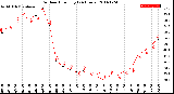 Milwaukee Weather Outdoor Humidity<br>(24 Hours)