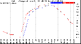 Milwaukee Weather Outdoor Temperature<br>vs Wind Chill<br>(24 Hours)